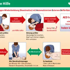 Schritt-für-Schritt-Anleitung zur Herz-Lungen-Wiederbelebung (Reanimation) mit AED. Prüfe Bewusstsein, Atmung und hole den AED.