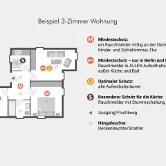 Grundriss einer 3-Zimmer-Wohnung mit Markierungen für Rauchmelder. Ein Rauchmelder ist im Wohnzimmer platziert.