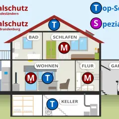 Schema zeigt Rauchmelder-Pflicht in RLP: M für Minimal-, T für Top-, S für Spezial-Schutz in verschiedenen Räumen.