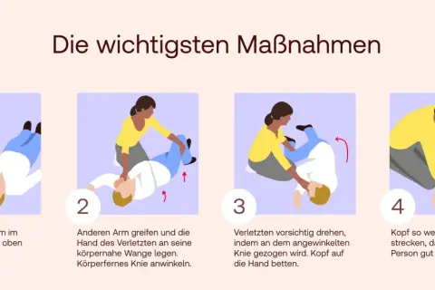 Schritt-für-Schritt-Anleitung, wie man eine Person in die stabile Seitenlage bringt, um sicherzustellen, dass sie atmen kann. Dies ist ein wichtiger Schritt, wenn man wissen muss, was ist reanimieren.