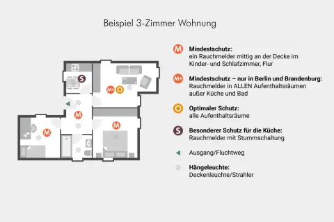 Grundriss einer 3-Zimmer-Wohnung mit Markierungen für Rauchmelder. Ein Rauchmelder ist im Wohnzimmer platziert.