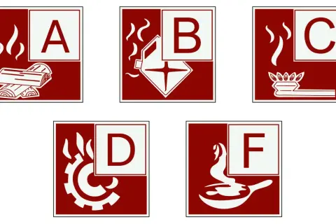 Symbole für Brandklassen A (Feststoffe), B (Flüssigkeiten), C (Gase), D (Metalle) und F (Fettbrände).