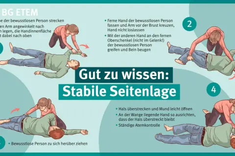 Anleitung zur stabilen Seitenlage: Schritt-für-Schritt-Erklärung mit Illustrationen. Ein Merksatz für die richtige Ausführung.
