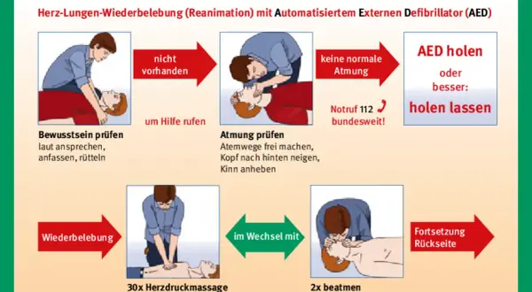 Schritt-für-Schritt-Anleitung zur Herz-Lungen-Wiederbelebung (Reanimation) mit AED. Prüfe Bewusstsein, Atmung und hole den AED.