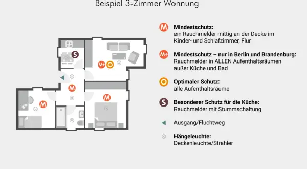 Grundriss einer 3-Zimmer-Wohnung mit Markierungen für Rauchmelder. Ein Rauchmelder ist im Wohnzimmer platziert.