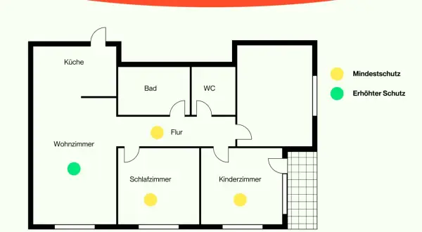 Grundriss einer Wohnung mit Markierungen für Rauchmelder. Gelb bedeutet Mindestschutz, grün erhöhten Schutz. Dies ist relevant für die Rauchmelderpflicht NRW.