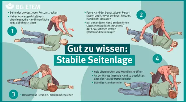 Anleitung zur stabilen Seitenlage: Schritt-für-Schritt-Erklärung mit Illustrationen. Ein Merksatz für die richtige Ausführung.