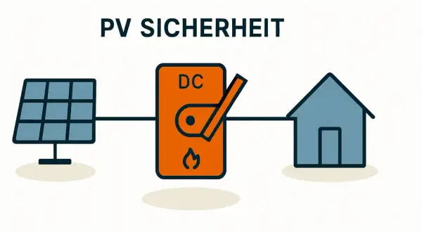 PV SICHERHEIT: Solarmodul, DC-Schalter mit Flammen-Symbol und Haus. Wichtig für den Brandschutz bei Photovoltaik-Anlagen.