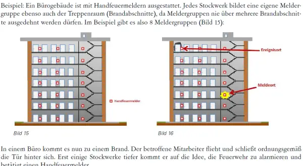 Gebäude mit Handfeuermeldern. Ein Brand wird ausgelöst, ein Mitarbeiter betätigt einen Handfeuermelder im Treppenhaus. Alarmtest erfolgreich.