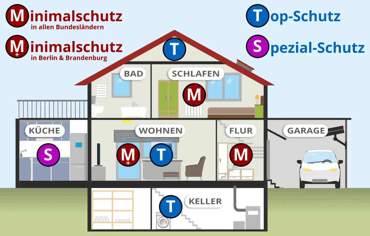 Rauchmelderpflicht Bayern: Übersicht über Rauchmelder-Typen (M, T, S) in verschiedenen Räumen eines eigenen Hauses.