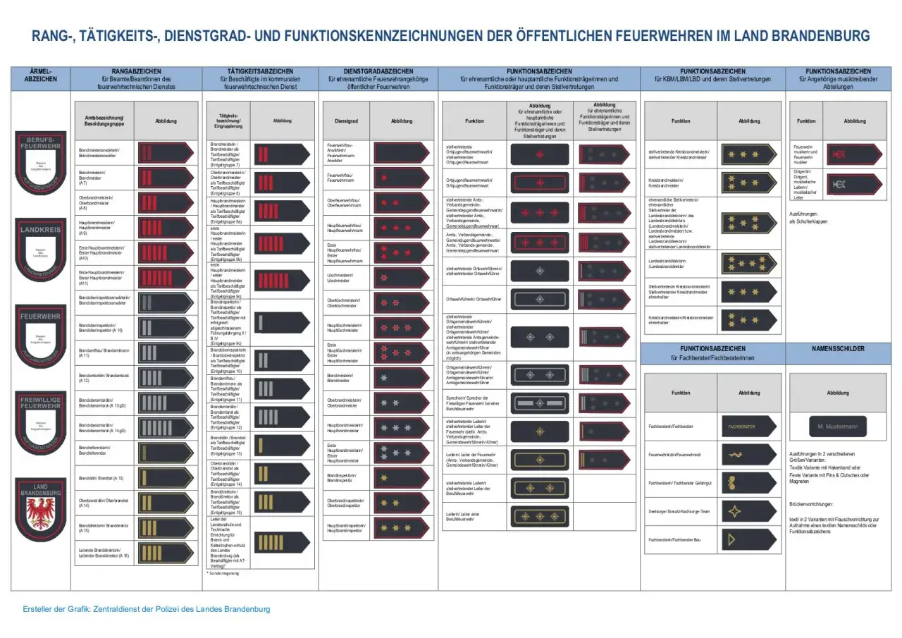 Feuerwehr-Abzeichen: Dienstgrad- und Funktionsabzeichen für die Feuerwehr.