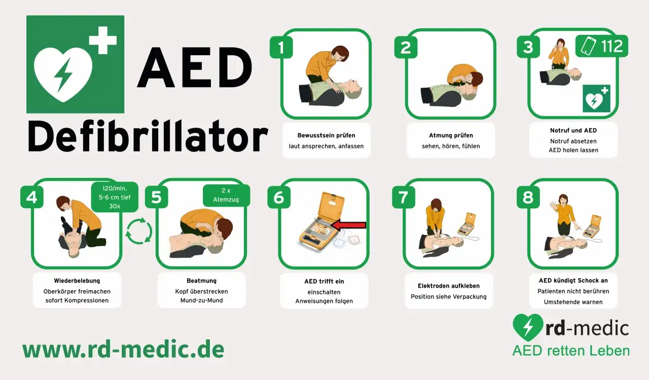 Schritt-für-Schritt-Anleitung zur Anwendung eines Defibrillators. Die defibrillator pflicht ist entscheidend für schnelle Hilfe.