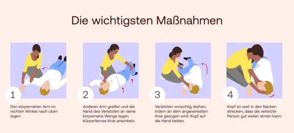 Schritt-für-Schritt-Anleitung, wie man eine Person in die stabile Seitenlage bringt, um sicherzustellen, dass sie atmen kann. Dies ist ein wichtiger Schritt, wenn man wissen muss, was ist reanimieren.